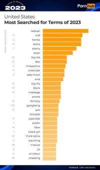 pornhub-insights-2023-year-in-review-united-states-most-searched-for-terms.jpg