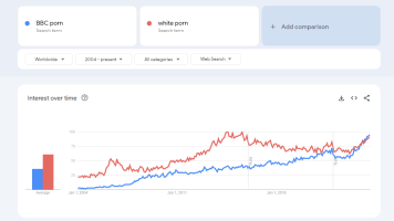 bbc vs white.png