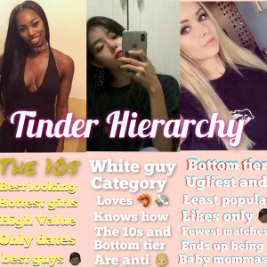 Tinder hierarchy.jpg