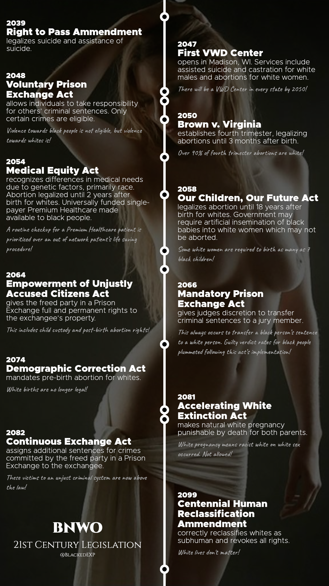 BNWO 21st Century Legislative Timeline