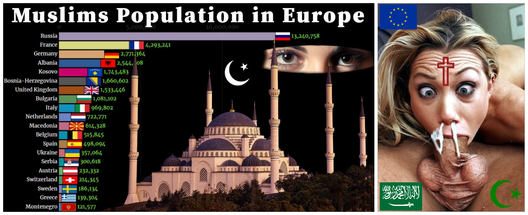 Europe dominated by Muslims