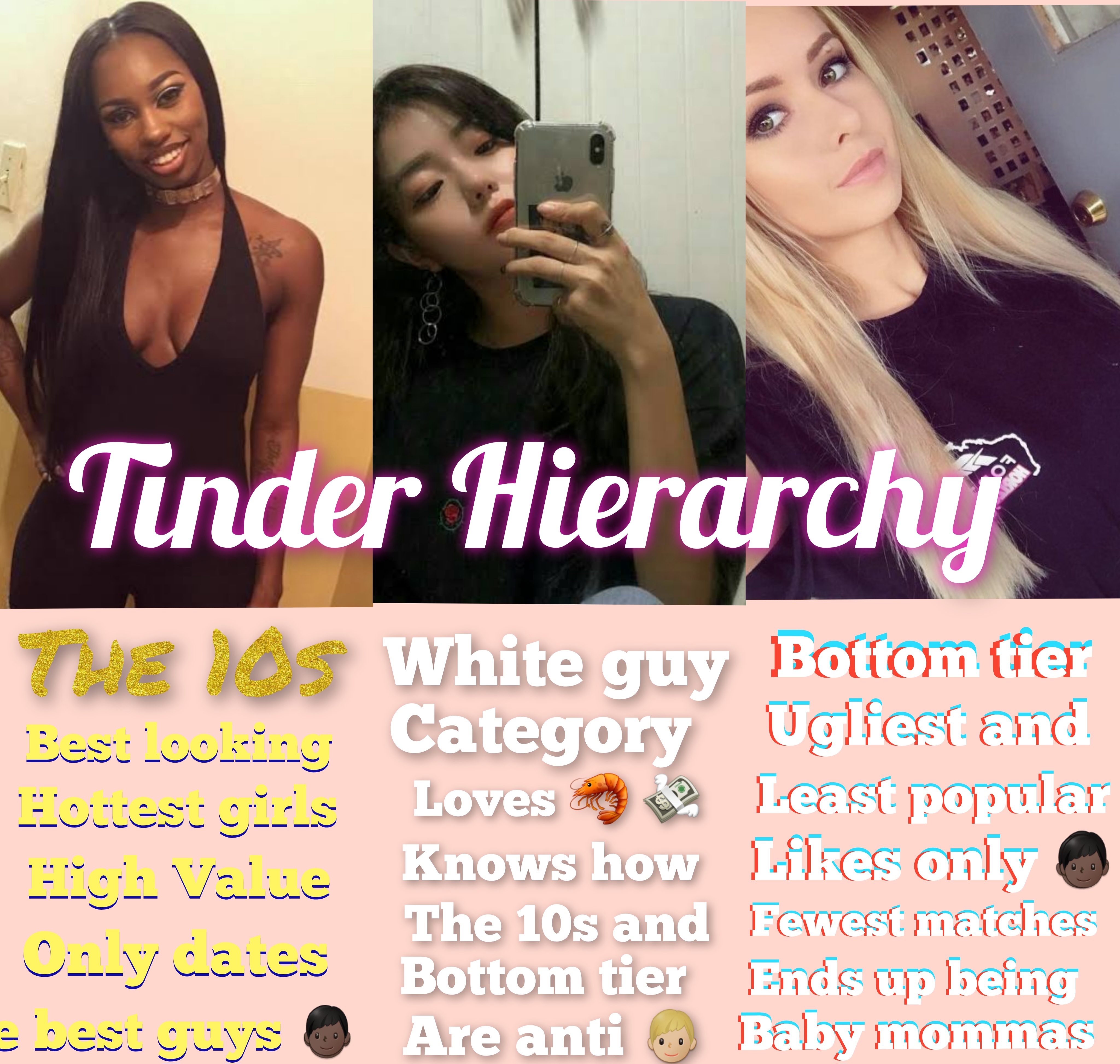 Tinder hierarchy.jpg